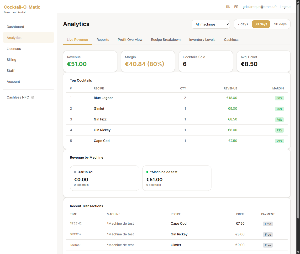 Cloud revenue analytics dashboard