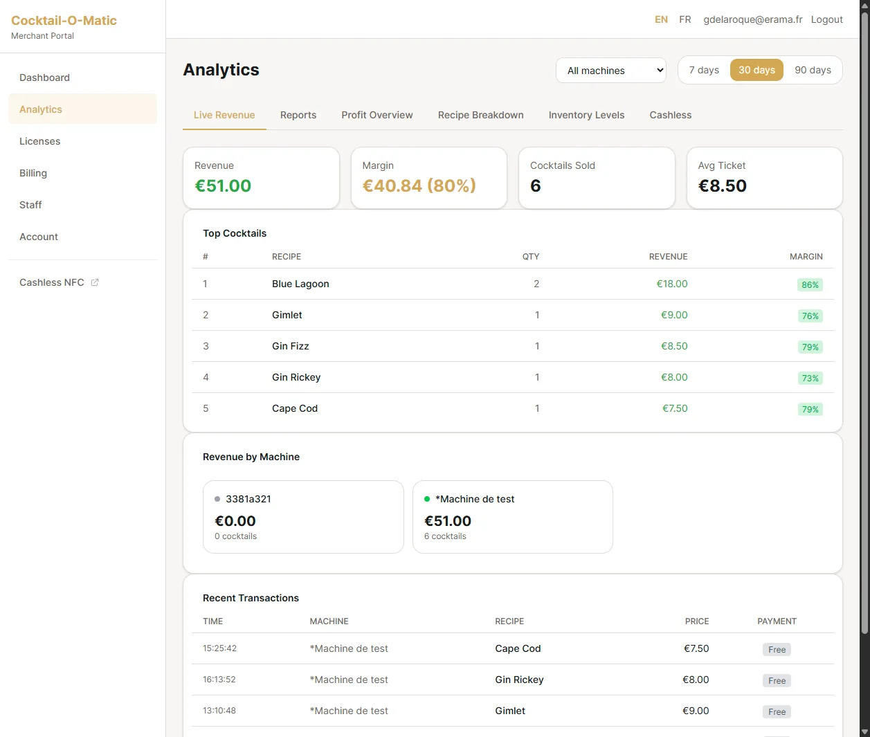 Cloud portal revenue and margin analysis dashboard